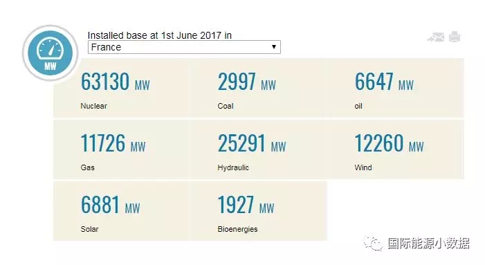 馬克龍宣布2021年關(guān)停所有煤電廠，但法國究竟還有多少煤電裝機？
