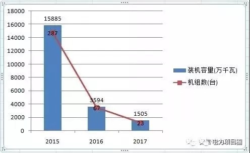 14省市發(fā)布煤電落后產(chǎn)能淘汰775.9萬千瓦，11省市超規(guī)劃關(guān)停220.95萬千瓦！