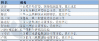 電力“大咖”有哪些？第十三屆全國政協委員名單出爐