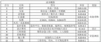 收藏！分布式光伏電站造價(jià)詳解