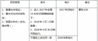 2018年，哪些光伏項目要執(zhí)行新電價補貼？