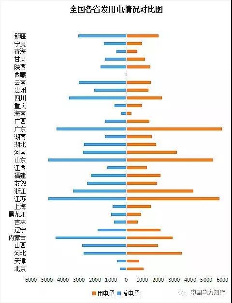 2017年全國(guó)電力發(fā)電，電力裝機(jī)版圖