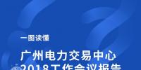 廣州電力交易中心發(fā)布《2018年工作會(huì)議報(bào)告》