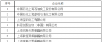 上海市發(fā)改委發(fā)布關(guān)于開展全國碳交易2016、2017年度碳排放報(bào)告及排放監(jiān)測計(jì)劃制定工作的通知