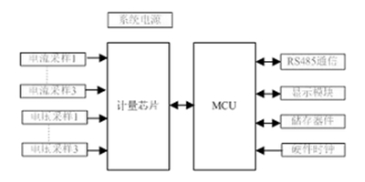 如何提升智能電表計(jì)量準(zhǔn)確性？