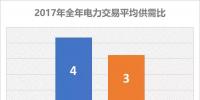 2017電力交易結(jié)果大揭秘 備戰(zhàn)2018年不可不看!