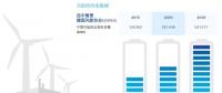 分析丨風電“險”在何處？風電保險有何作用？