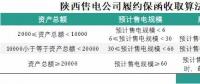 為什么陜西履約保函收取標(biāo)準(zhǔn)較其他省份顯得寬松？