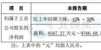 天能重工預(yù)計(jì)2017年盈利同比下降43% - 50%