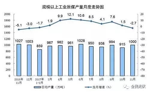 統(tǒng)計局最新數(shù)據(jù)：火電持續(xù)負增長 風電光伏猛增，市場結構要變天！