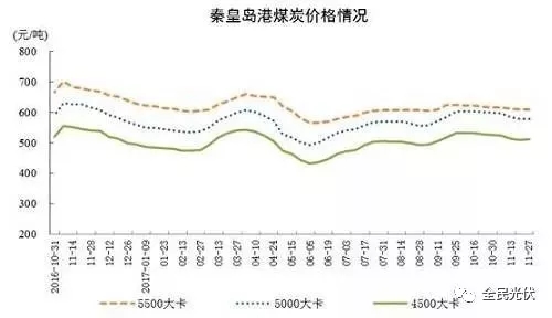 統(tǒng)計局最新數(shù)據(jù)：火電持續(xù)負增長 風電光伏猛增，市場結構要變天！