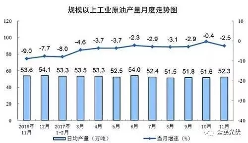 統(tǒng)計局最新數(shù)據(jù)：火電持續(xù)負增長 風電光伏猛增，市場結構要變天！