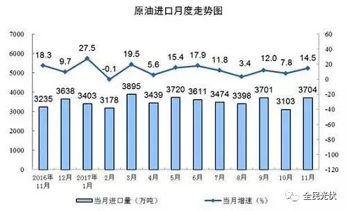 統(tǒng)計局最新數(shù)據(jù)：火電持續(xù)負增長 風電光伏猛增，市場結構要變天！