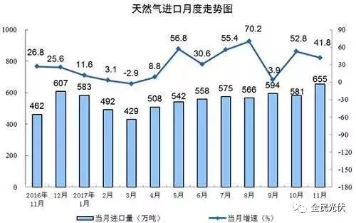 統(tǒng)計局最新數(shù)據(jù)：火電持續(xù)負增長 風電光伏猛增，市場結構要變天！