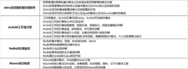 2018最新Java學(xué)習(xí)路線，技術(shù)要求與項(xiàng)目推薦詳解