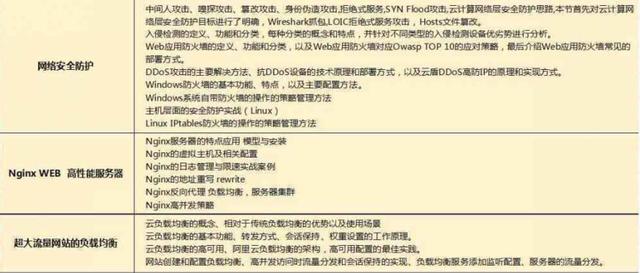 2018最新Java學(xué)習(xí)路線，技術(shù)要求與項(xiàng)目推薦詳解