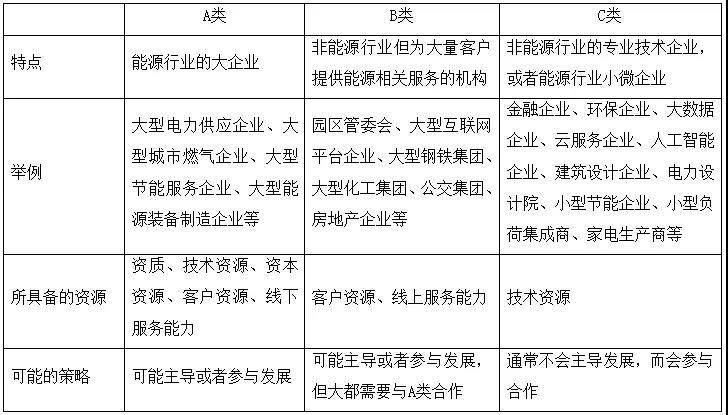 綜合能源服務(wù)的萬億市場(chǎng)
