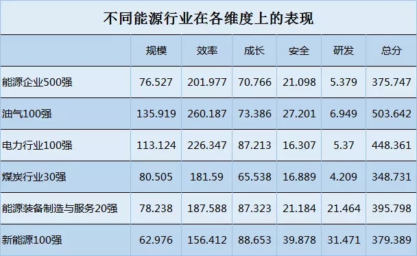 榜單｜電力企業(yè)全球競(jìng)爭(zhēng)力排名100強(qiáng)：中國五大四小排名如何？