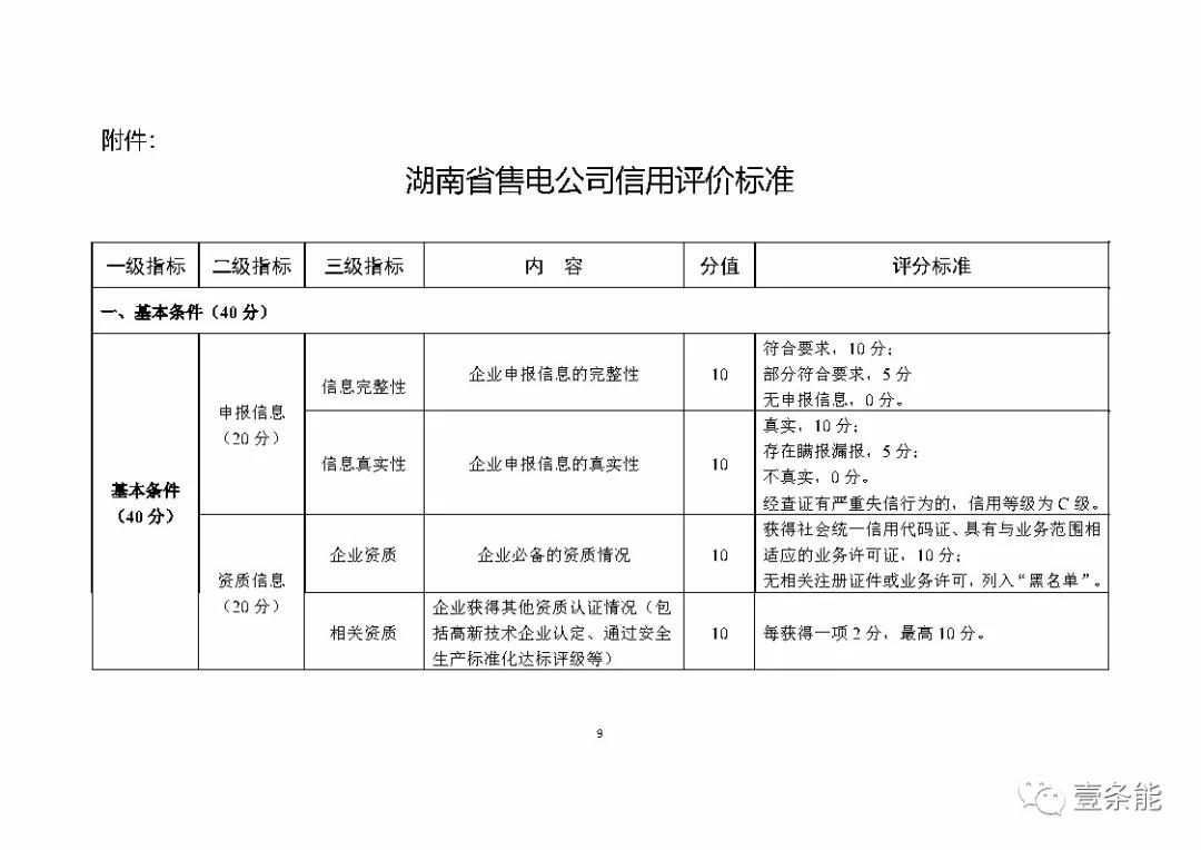湖南售電信用征意見，A級以上可協(xié)調(diào)在招投標等方面予以支持