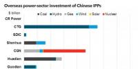 放眼世界！中國(guó)國(guó)有電力企業(yè)海外投資排名及戰(zhàn)略