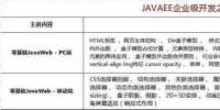 2018最新Java學習路線，技術(shù)要求與項目推薦詳解