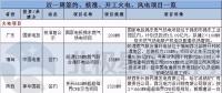 周見｜簽約1455MW火電項目、核準(zhǔn)1350MW風(fēng)電項目 更多詳情請猛戳...