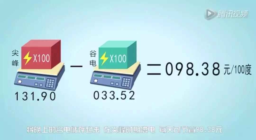 儲能系統(tǒng)應(yīng)用價值究竟在哪？這是最通俗的解釋了