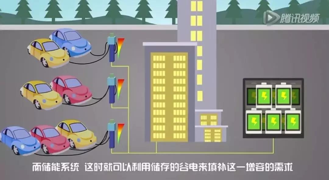 儲能系統(tǒng)應(yīng)用價值究竟在哪？這是最通俗的解釋了