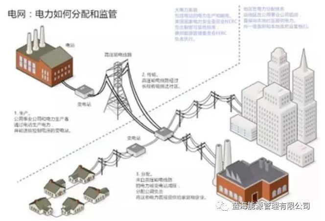 能源行業(yè)巨變來(lái)了！能源區(qū)塊鏈“能鏈”正式啟動(dòng)