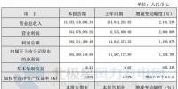 同比增長1,328.70%！寧波東力2017年實現(xiàn)凈利潤1.65億元