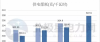 五大發(fā)電、兩網(wǎng)公司2017實(shí)現(xiàn)營(yíng)收超3萬億 2018計(jì)劃電網(wǎng)投資4989億！