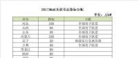 2018年電價調降，分布式搶裝已晚，19年起630將不復存在