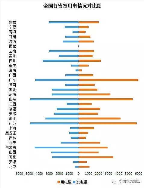 收藏｜2017年全國電力版圖出爐！