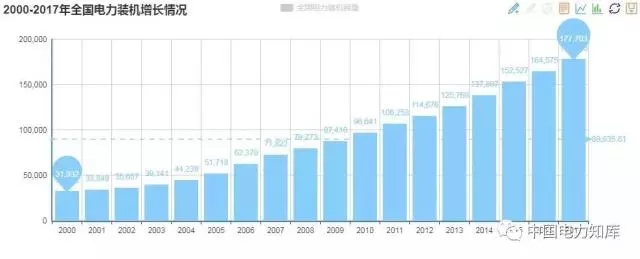 收藏｜2017年全國電力版圖出爐！