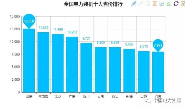 收藏｜2017年全國電力版圖出爐！