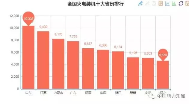 收藏｜2017年全國電力版圖出爐！