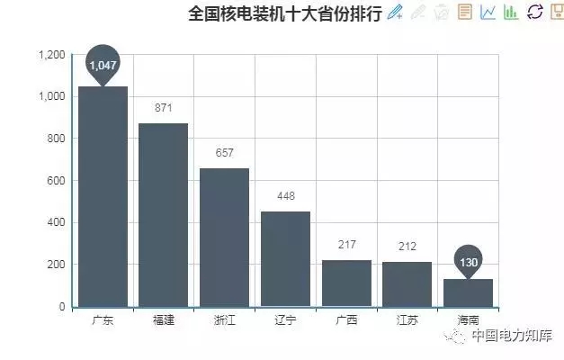 收藏｜2017年全國電力版圖出爐！