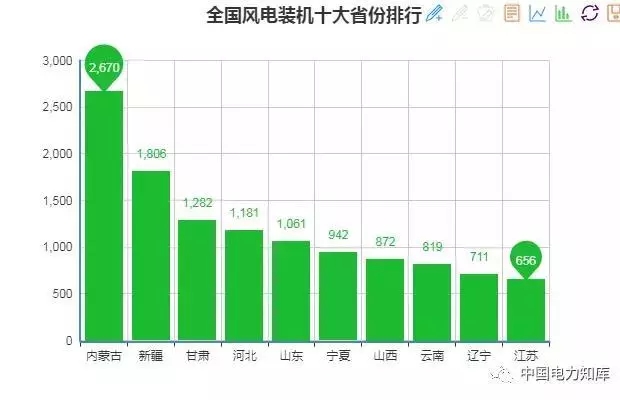 收藏｜2017年全國電力版圖出爐！