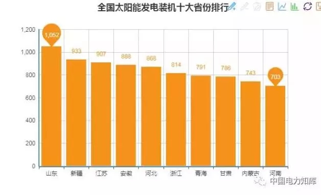 收藏｜2017年全國電力版圖出爐！