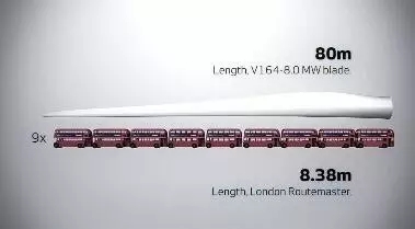 8MW的世界最大風電發(fā)電機！僅葉片就要88米長