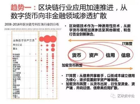 全球區(qū)塊鏈應用十大趨勢：區(qū)塊鏈技術與監(jiān)管存在沖突，但矛盾有望進一步調和