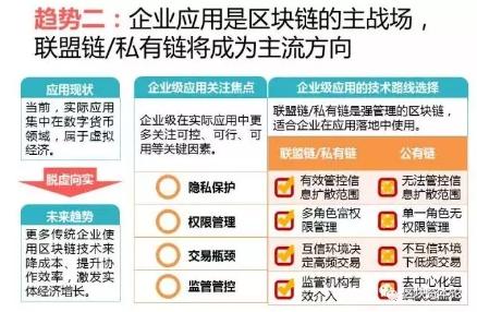 全球區(qū)塊鏈應用十大趨勢：區(qū)塊鏈技術與監(jiān)管存在沖突，但矛盾有望進一步調和