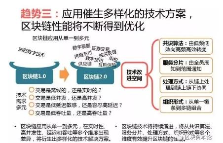 全球區(qū)塊鏈應用十大趨勢：區(qū)塊鏈技術與監(jiān)管存在沖突，但矛盾有望進一步調和