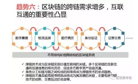 全球區(qū)塊鏈應用十大趨勢：區(qū)塊鏈技術與監(jiān)管存在沖突，但矛盾有望進一步調和