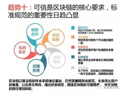 全球區(qū)塊鏈應(yīng)用十大趨勢：區(qū)塊鏈技術(shù)與監(jiān)管存在沖突，但矛盾有望進(jìn)一步調(diào)和