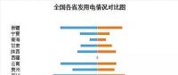 收藏｜2017年全國電力版圖出爐！