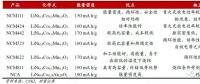 作為世界第一動力電池大國，中國為何造不出NCA電池？