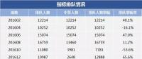 2018年“第一搖”，估計(jì)有近20萬(wàn)人爭(zhēng)搶電動(dòng)汽車指標(biāo)