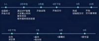 蔚來汽車確認4月交車 推重磅服務計劃 車主會滿意嗎？