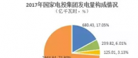 必看丨2017年新五大發(fā)電集團(tuán)風(fēng)電指標(biāo)大比拼！